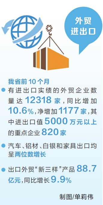 10月份河南省外貿(mào)進(jìn)出口值同比增長(zhǎng)23.4%