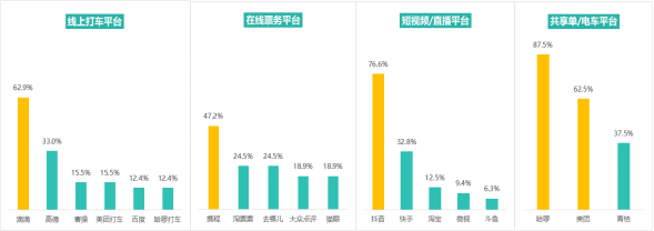 多次瀏覽后價(jià)格上漲？消協(xié)體驗(yàn)調(diào)查大數(shù)據(jù)“殺熟”