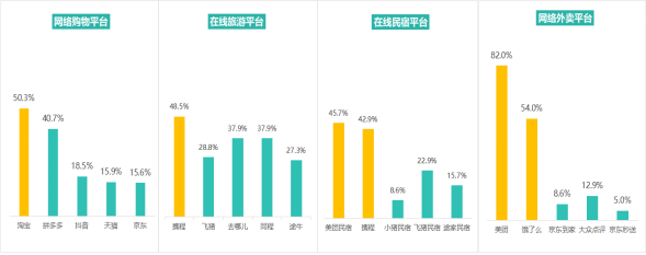 多次瀏覽后價(jià)格上漲？消協(xié)體驗(yàn)調(diào)查大數(shù)據(jù)“殺熟”