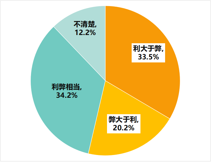 多次瀏覽后價(jià)格上漲？消協(xié)體驗(yàn)調(diào)查大數(shù)據(jù)“殺熟”