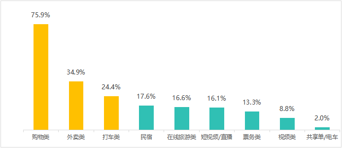 多次瀏覽后價(jià)格上漲？消協(xié)體驗(yàn)調(diào)查大數(shù)據(jù)“殺熟”